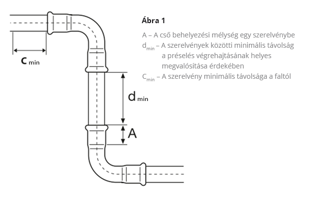 System KAN-therm Copper