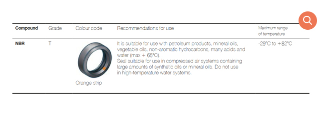 System KAN-therm Groove