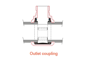 System KAN-therm Groove